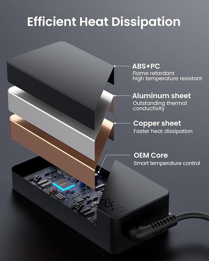 Wholesale, Bulk, Lot of 50X 65 W USB-C Chargers in Canada and Ottawa